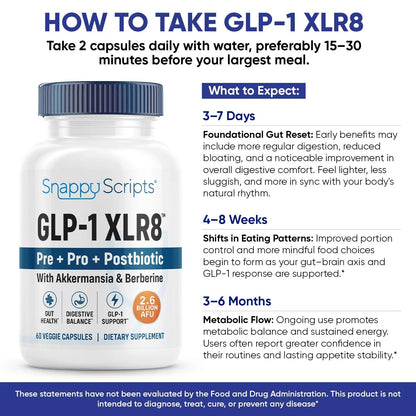 GLP-1 XLR8 Supplement for Weight Loss, Digestion, Constipation, Bloating Relief with Akkermansia 2.6 Billion AFU Live Prebiotic Probiotic Postbiotic Gut Health + Berberine for Women Men 60 Capsules Snappy ScriptsBuy Supplements Australia