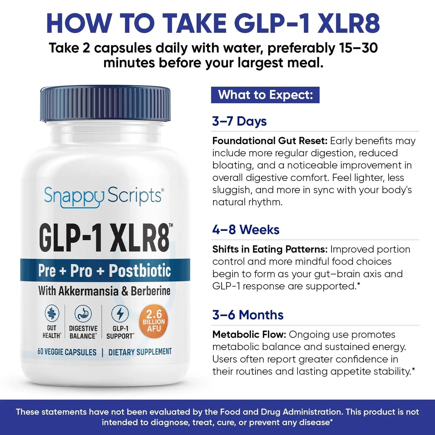 GLP-1 XLR8 Supplement for Weight Loss, Digestion, Constipation, Bloating Relief with Akkermansia 2.6 Billion AFU Live Prebiotic Probiotic Postbiotic Gut Health + Berberine for Women Men 360 Capsules Snappy ScriptsBuy Supplements Australia