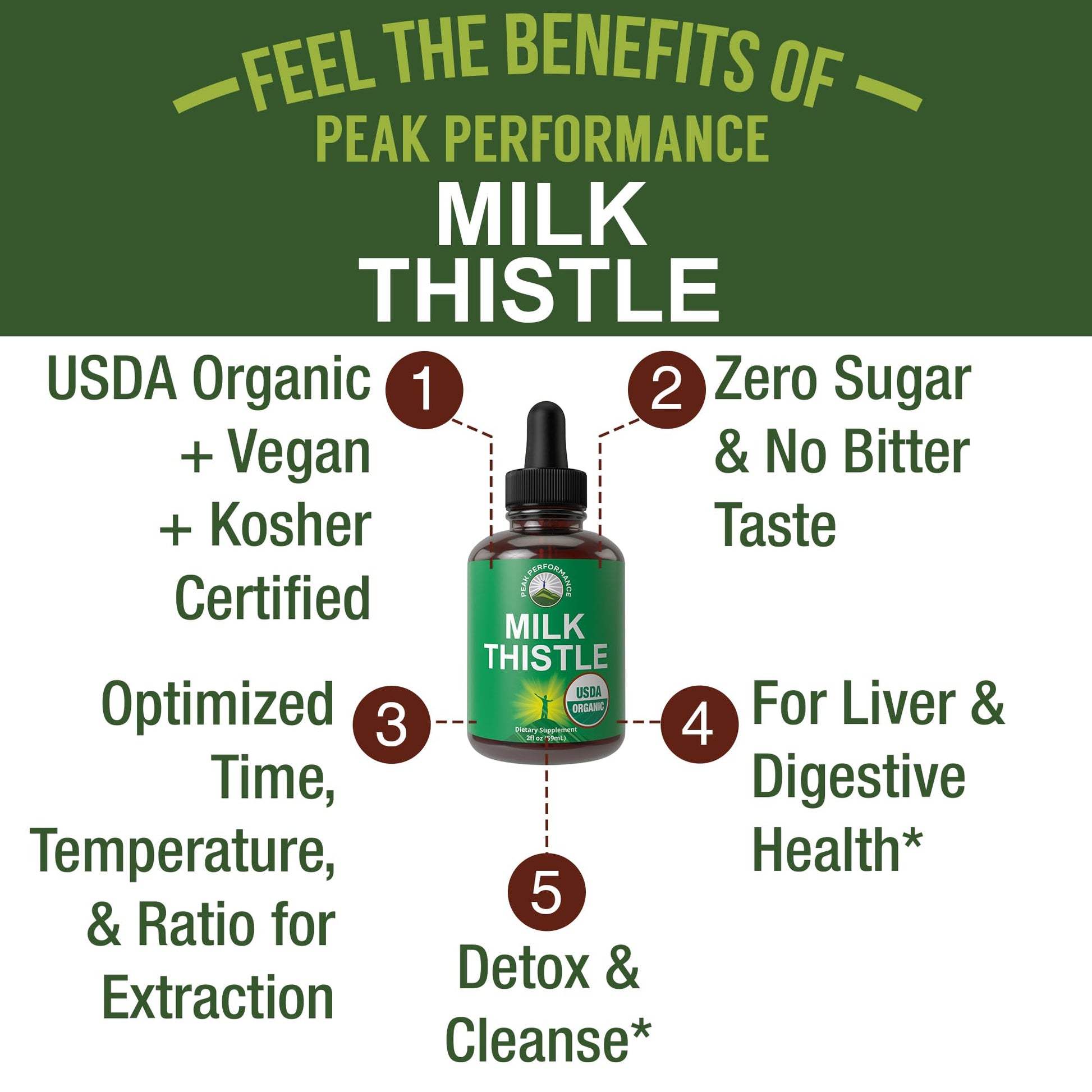 USDA Organic Milk Thistle Extract Vegan Liquid Drops. Liver Detox Herbal Supplement. Zero Sugar, Great for Digestion and A Cleanse. Pure Organic Milk Thistle Tincture Supplements for Women and Men Peak PerformanceBuy Supplements Australia