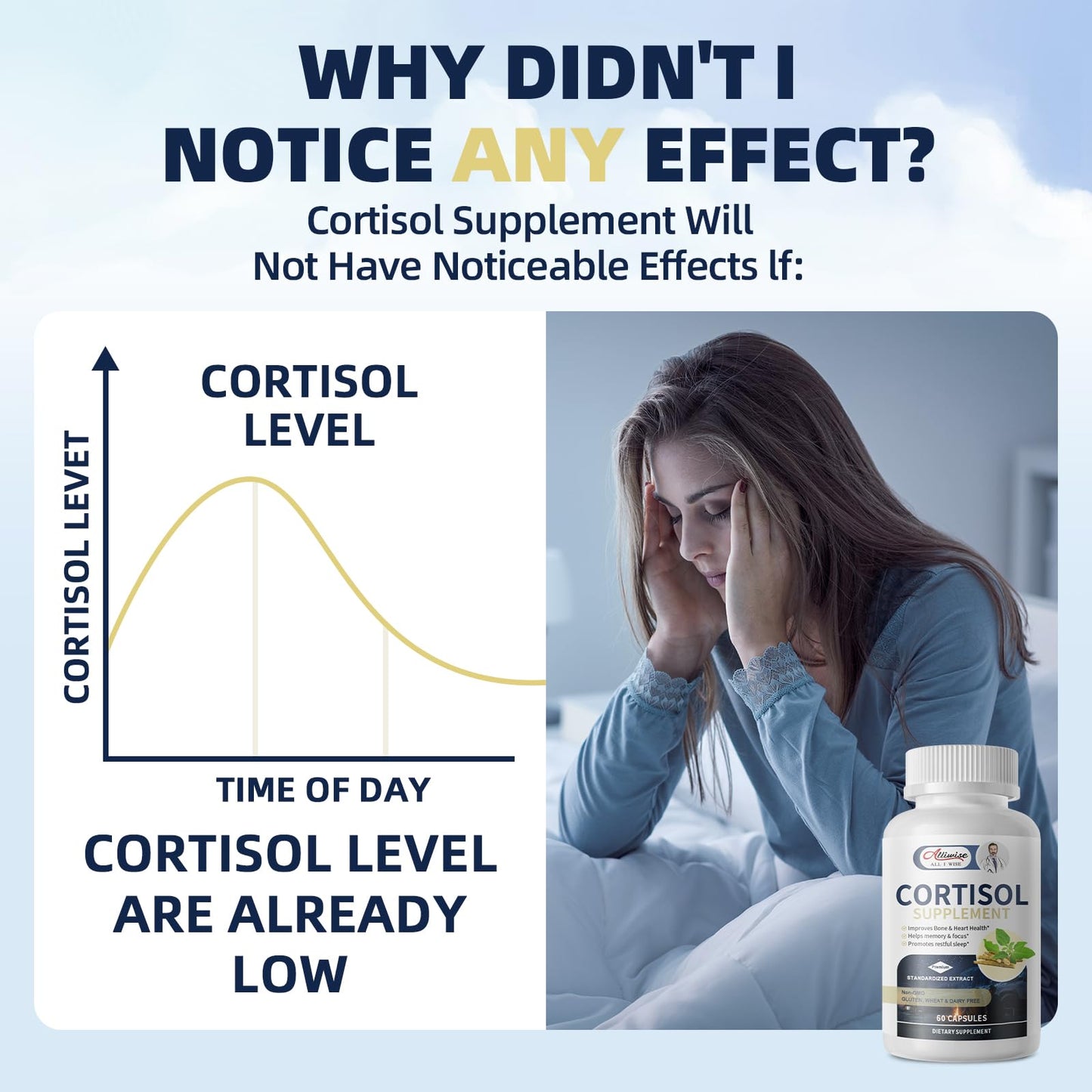 Cortisol Supplements for Women & Men,High Cortisol Reducer, Manager, Detox, Lower and Control,with Magnesium, Ashwagandha,Rhodiola, L-Theanine for Mood,Focus,Sleep AlliwiseBuy Supplements Australia