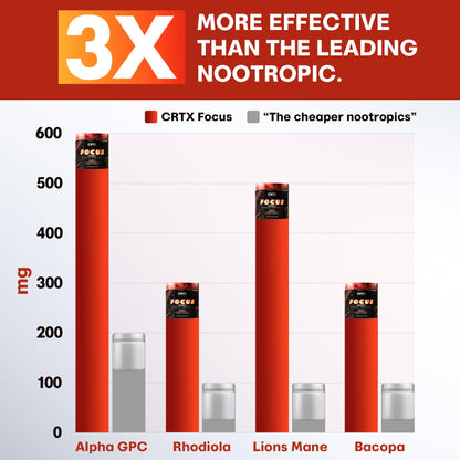 Nootropic Strongest Focus Supplement - Clinically Backed Ingredients Made in USA - Scientifically Backed Doses - Supplement for Brain Fog - AlphaGPC, Lions Mane, Rhodiola and More 10:1 90 Capsules CRTX NutritionBuy Supplements Australia