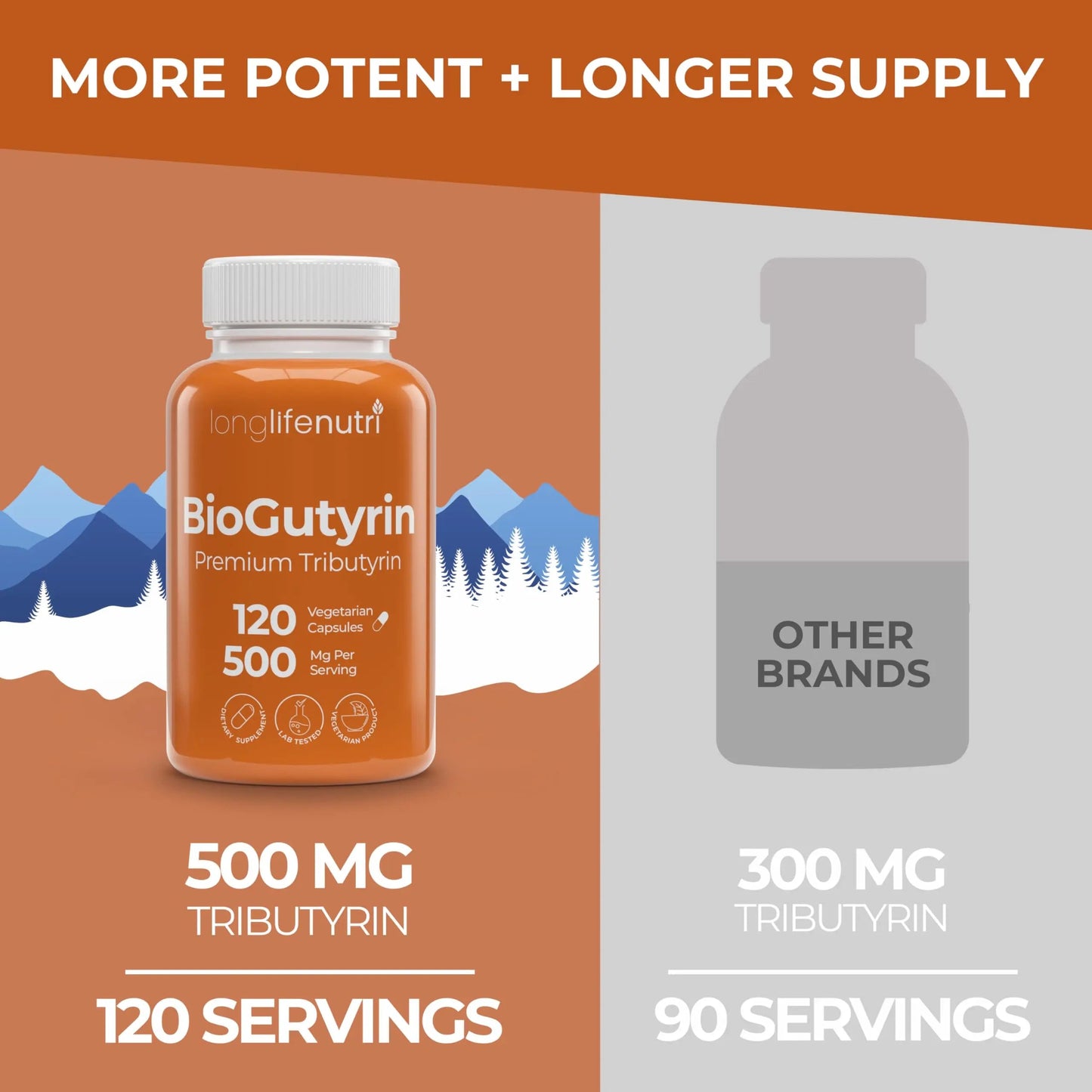 BioGutyrin – Tributyrin 500mg, Postbiotic Supplement for Gut Function & Nutrient Absorption, 120 Vegetarian Capsules, Butyric Acid for Butyrate Production, 4-Month Supply, GMP Certified, Made in USA LongLifeNutriBuy Supplements Australia