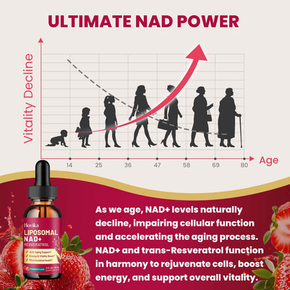 Liposomal NAD Supplement - 1200mg NAD+ Liquid Drops for Women & Men with Resveratrol, Black Pepper Extract - Support Anti-Aging, Brain & Cellular Mitochondrial Health - 2 Fl Oz, Strawberry Flavor HovikaBuy Supplements Australia