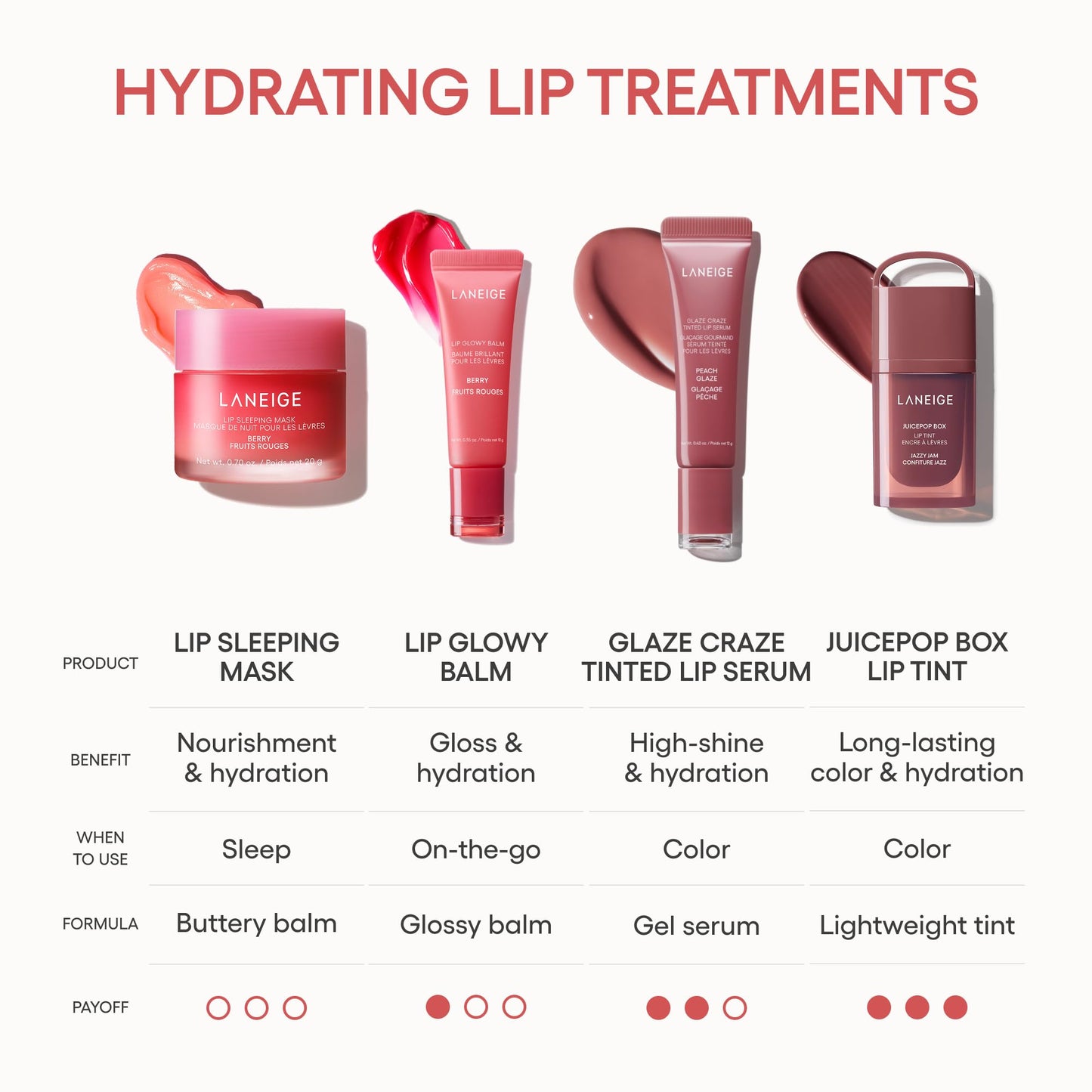 LANEIGE Lip Sleeping Mask, Berry: Nourishing Overnight Lip Treatment with Vitamin C, Shea & Murumuru Butter
