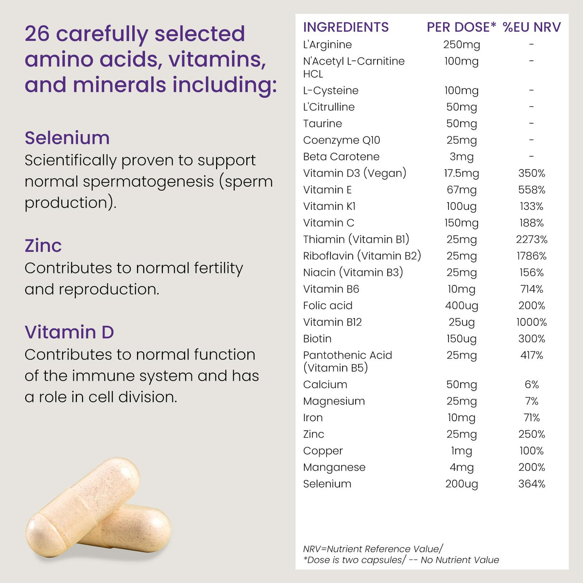 Proceive® Men Fertility Supplement for Conception - Vitamins & Minerals for Men Trying ProceiveBuy Supplements Australia