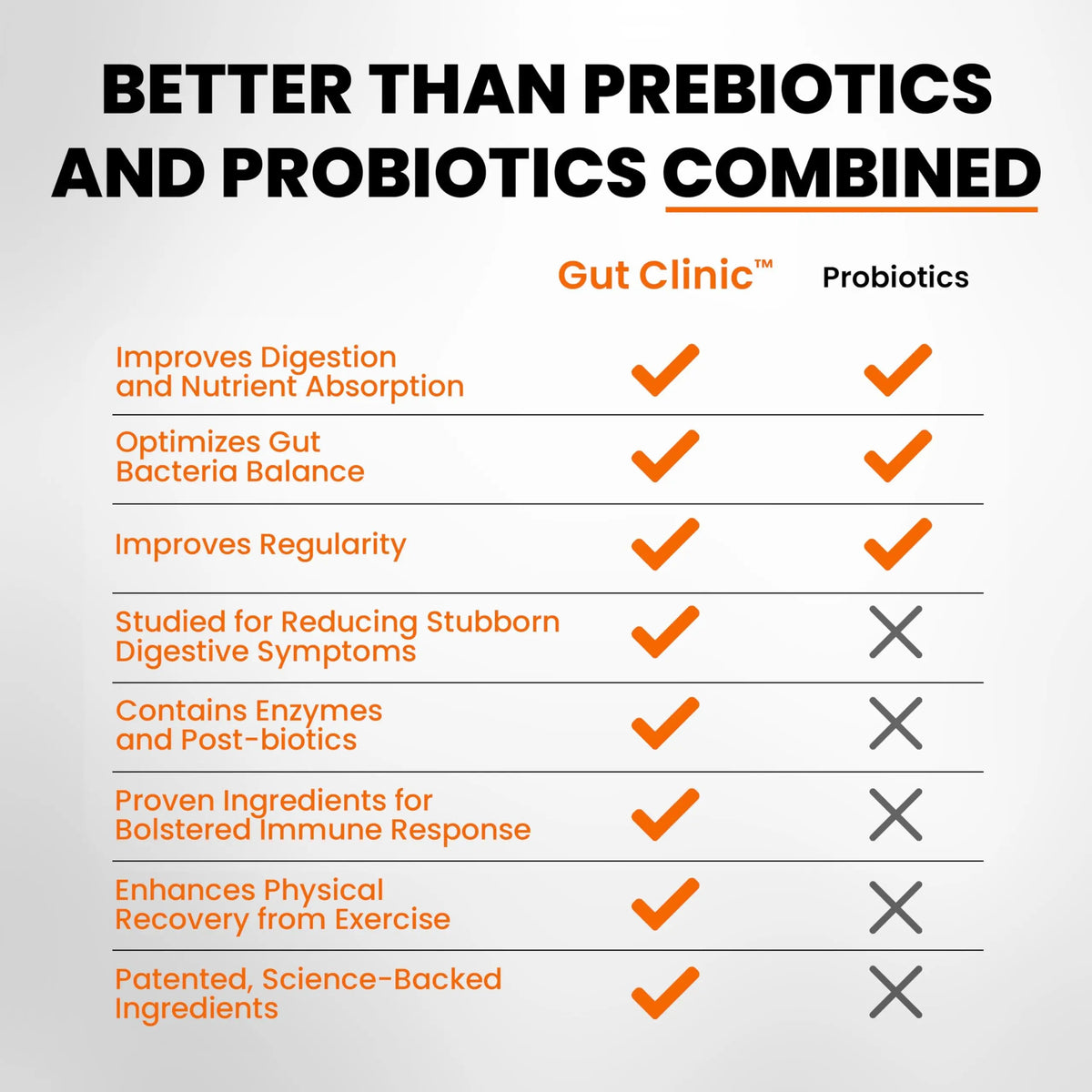 SaltWrap Gut Clinic Postbiotics - Gut Health, Complete Gut Repair, Barrier & Immune Support - Helps Bloating, Gas & Indigestion - 90 Capsules SaltWrapBuy Supplements Australia