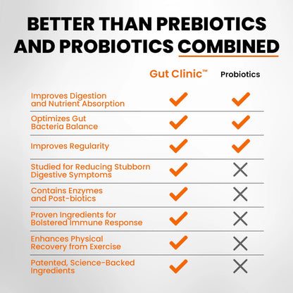 SaltWrap Gut Clinic Postbiotics - Gut Health, Complete Gut Repair, Barrier & Immune Support - Helps Bloating, Gas & Indigestion - 90 Capsules SaltWrapBuy Supplements Australia