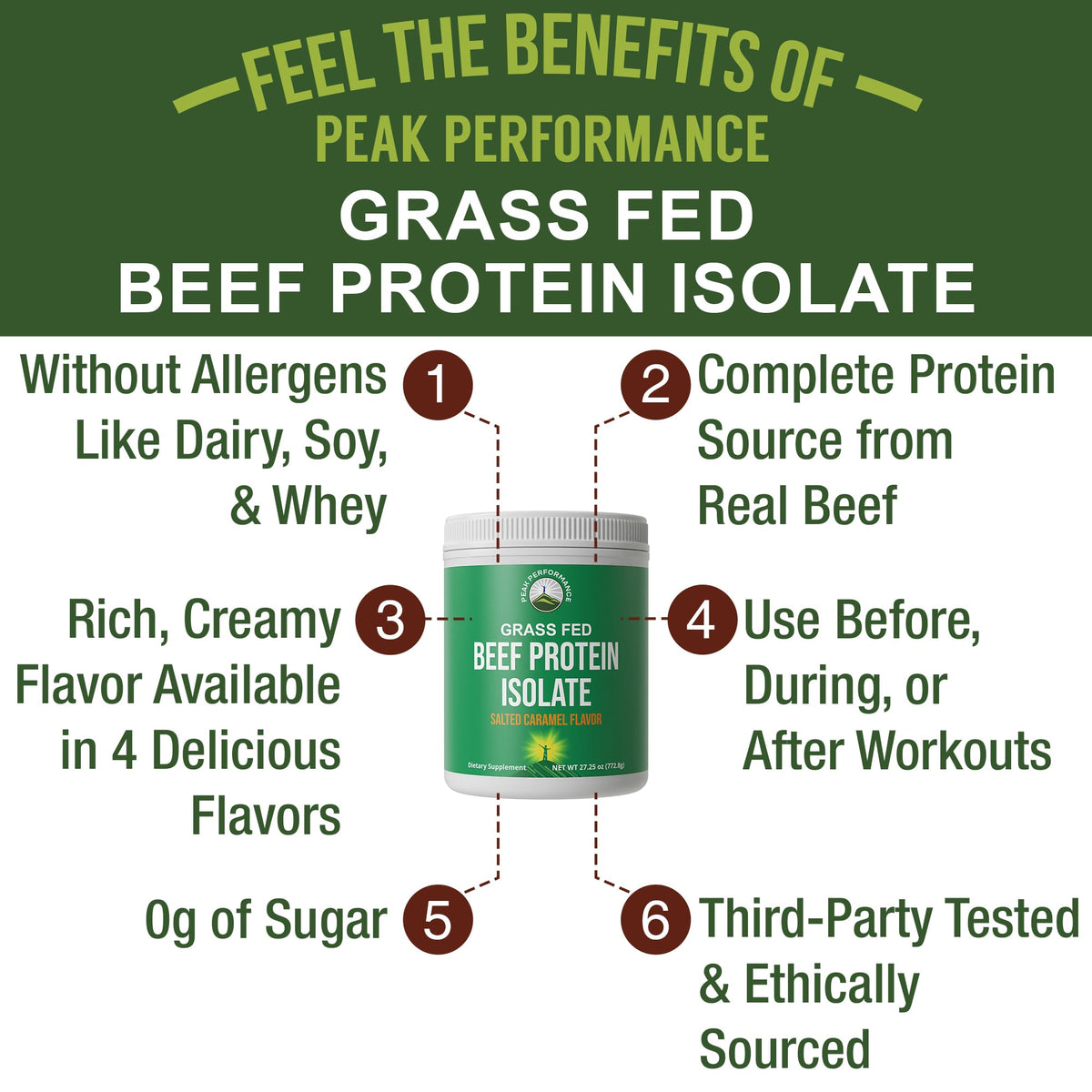 Grass Fed Beef Protein Powder - Lactose Free Great Tasting Beef Protein Isolate. Complete Animal Based Non Dairy Paleo Carnivore Supplement for Prime Muscle Building. No Whey. Salted Caramel Flavor Peak PerformanceBuy Supplements Australia