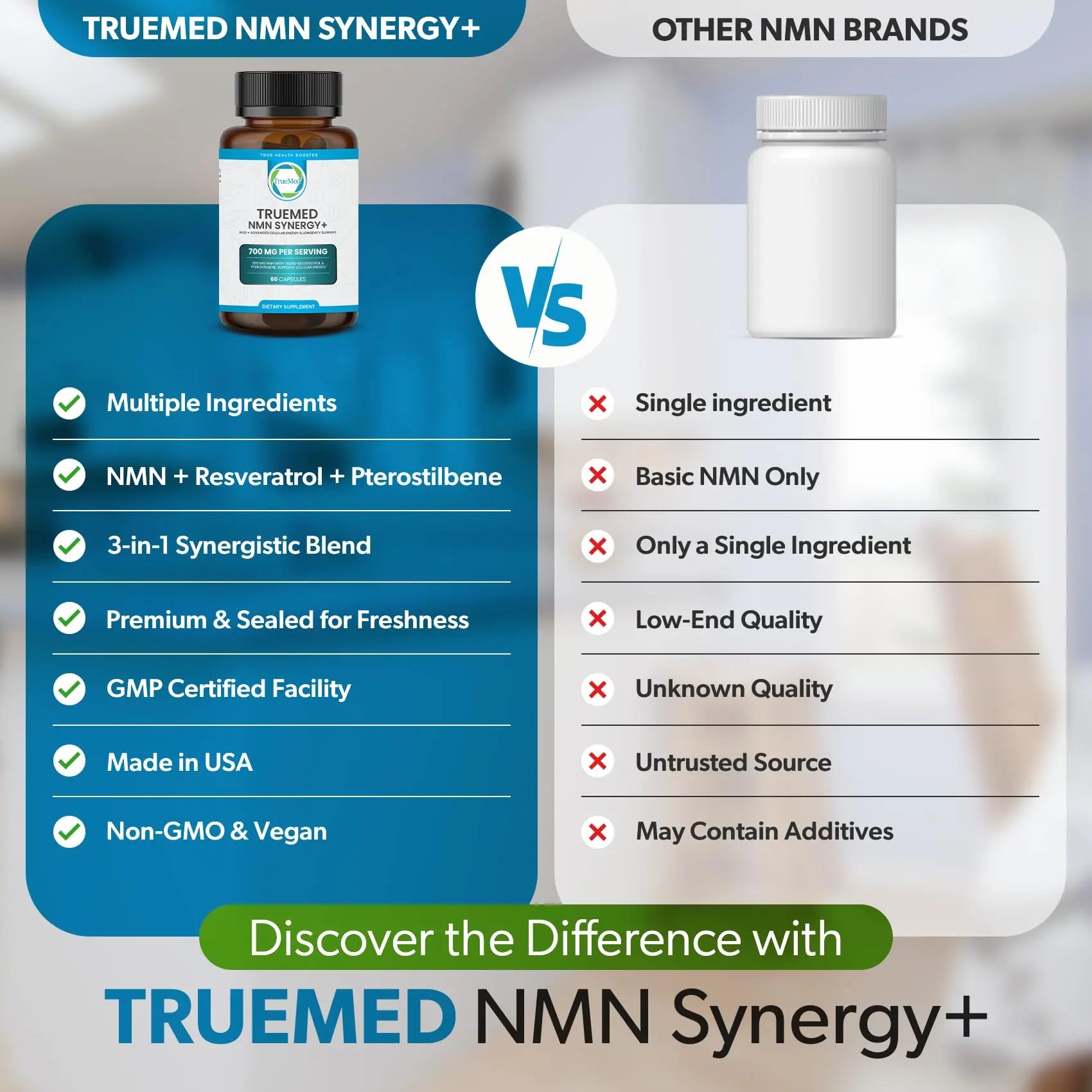 TRUEMED NMN Synergy+ 700mg – Premium NMN Supplement with Resveratrol & Pterostilbene | Advanced NAD+ Supplement for Cellular Energy, & Wellness Support | Non-GMO, Vegan, 60 Capsules TRUEMEDBuy Supplements Australia