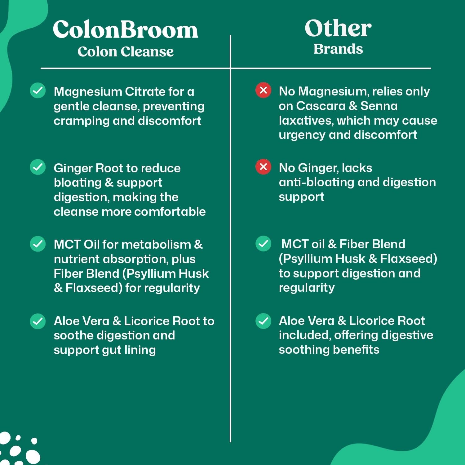 ColonBroom 15 Day Colon Cleanse & Detox Cleanse for Weight Management with Probiotics & Magnesium | Reduce Bloating & Boost Metabolism & Digestion - Effective Gut Cleanser Detox (2 Bottles) ColonBroomBuy Supplements Australia