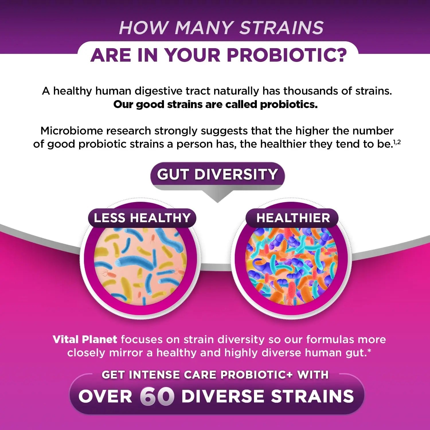 Vital Planet - Intense Care Vaginal pH & Urinary Probiotics for Women Plus Organic Prebiotics, Postbiotics, and Parabiotics, 65 Billion CFU and 64 Strains, Immune and Digestive Health 30 ct Vital PlanetBuy Supplements Australia