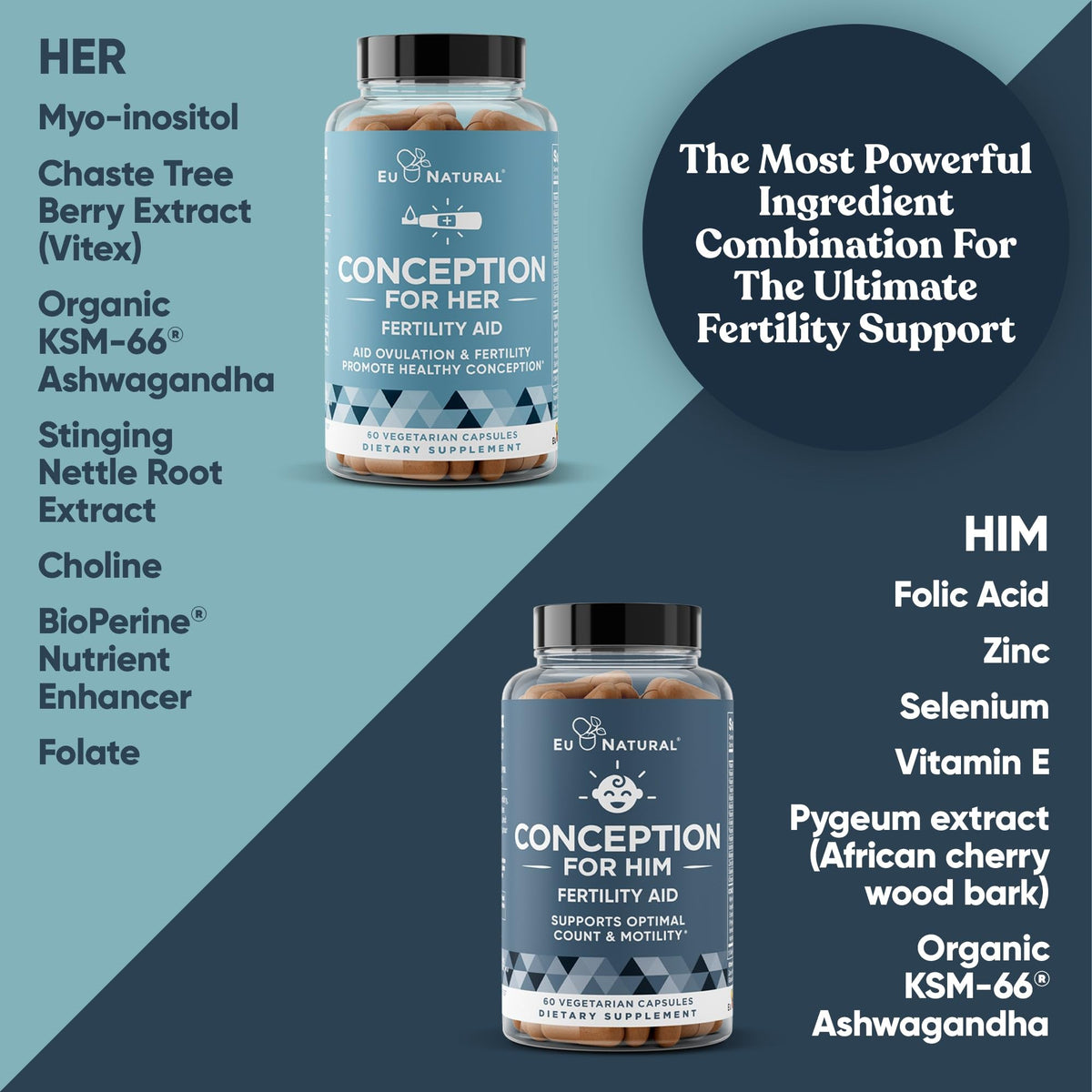 Eu Natural Conception for Her & Him Fertility Bundle - Fertility Supplements Eu NaturalBuy Supplements Australia