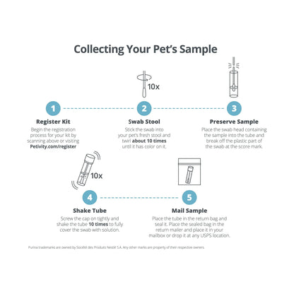 Petivity Microbiome Analysis Kit — Basic for Cats and Dogs, Powered by Purina - 4.8 oz. Box petivityBuy Supplements Australia