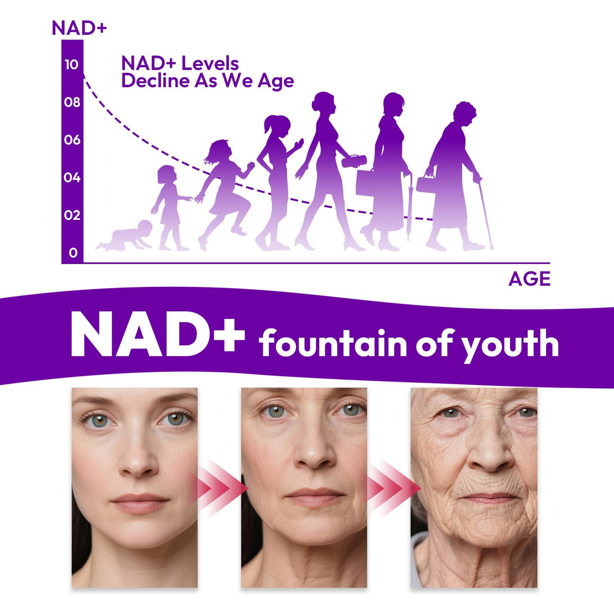 Bualle NAD Supplement, Liposomal NAD Resveratrol Supplement Contains Berberine, Alpha Lipoic Acid,Hyaluronic Acid & Quercetin - Joint Function& Support Anti-Aging,NMN Alternative -120 Capsules BualleBuy Supplements Australia