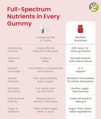 BariSlim Advanced Bariatric Multivitamin Gummies - Specially Formulated Bariatric Vitamins for Patients After Weight Loss Surgery BariSlim