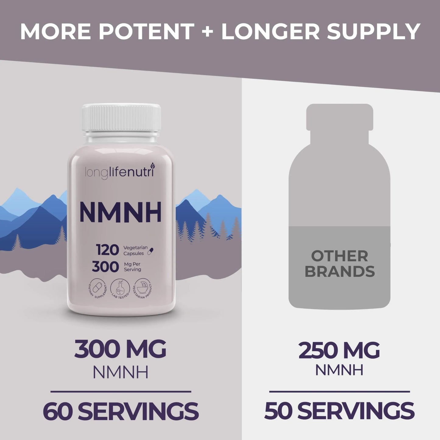 LongLifeNutri NMNH 300mg (Dihydronicotinamide Mononucleotide) - 120 Vegan Capsules, 2-Month Supply, NMN Alternative, NAD Supplement for Energy & Longevity, Lab Tested, Made in USA LongLifeNutriBuy Supplements Australia