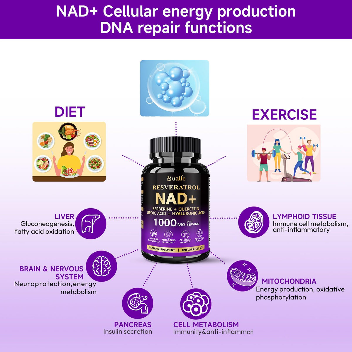 Bualle NAD Supplement, Liposomal NAD Resveratrol Supplement Contains Berberine, Alpha Lipoic Acid,Hyaluronic Acid & Quercetin - Joint Function& Support Anti-Aging,NMN Alternative -120 Capsules BualleBuy Supplements Australia