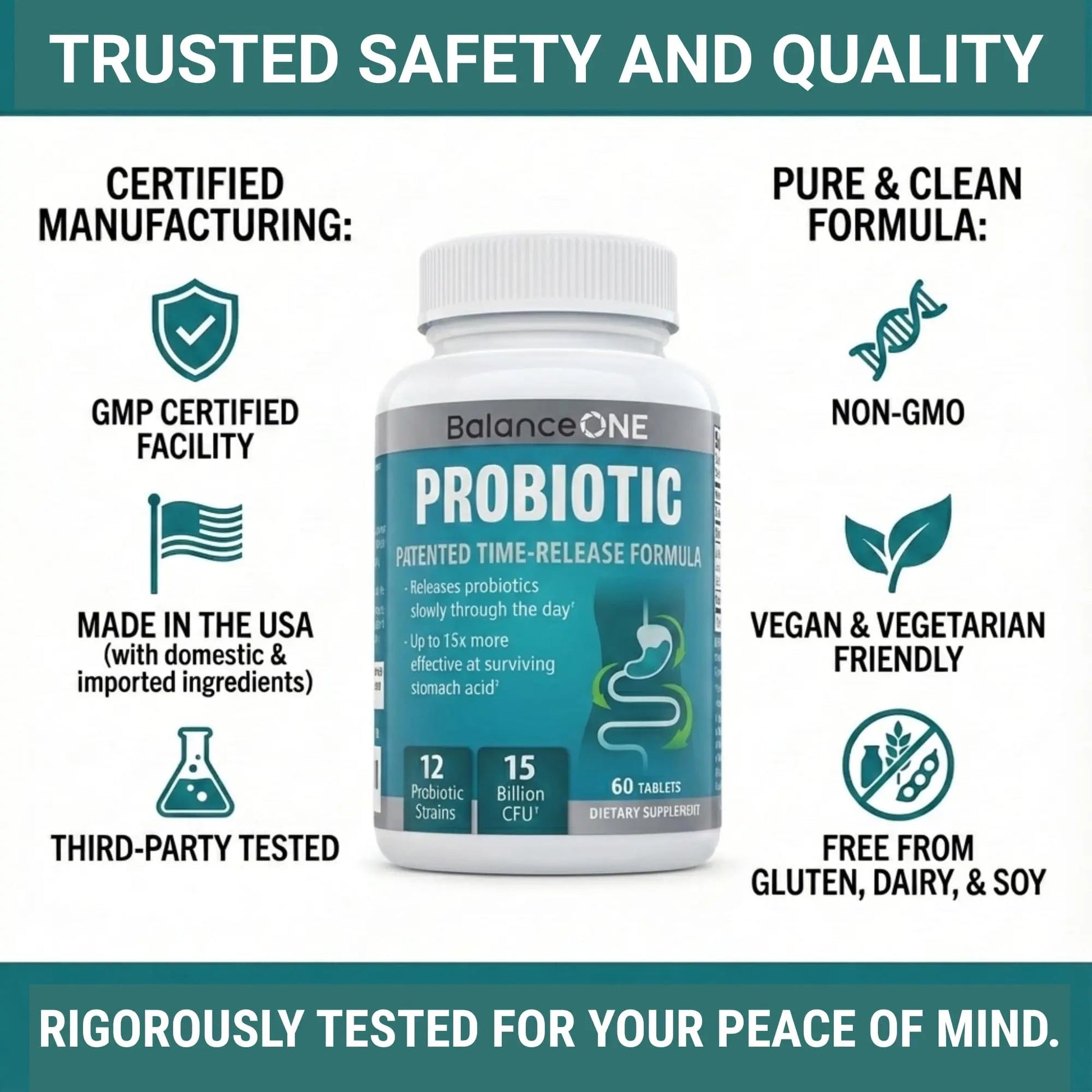 Balance ONE Time Release Probiotic – 15 Billion CFU – 12 Strains Including L. Plantarum – 15x More Survival Than Capsules – Bloating & Gas Relief – Gut & Digestive Health for Women & Men – 60 Tablets Balance ONEBuy Supplements Australia