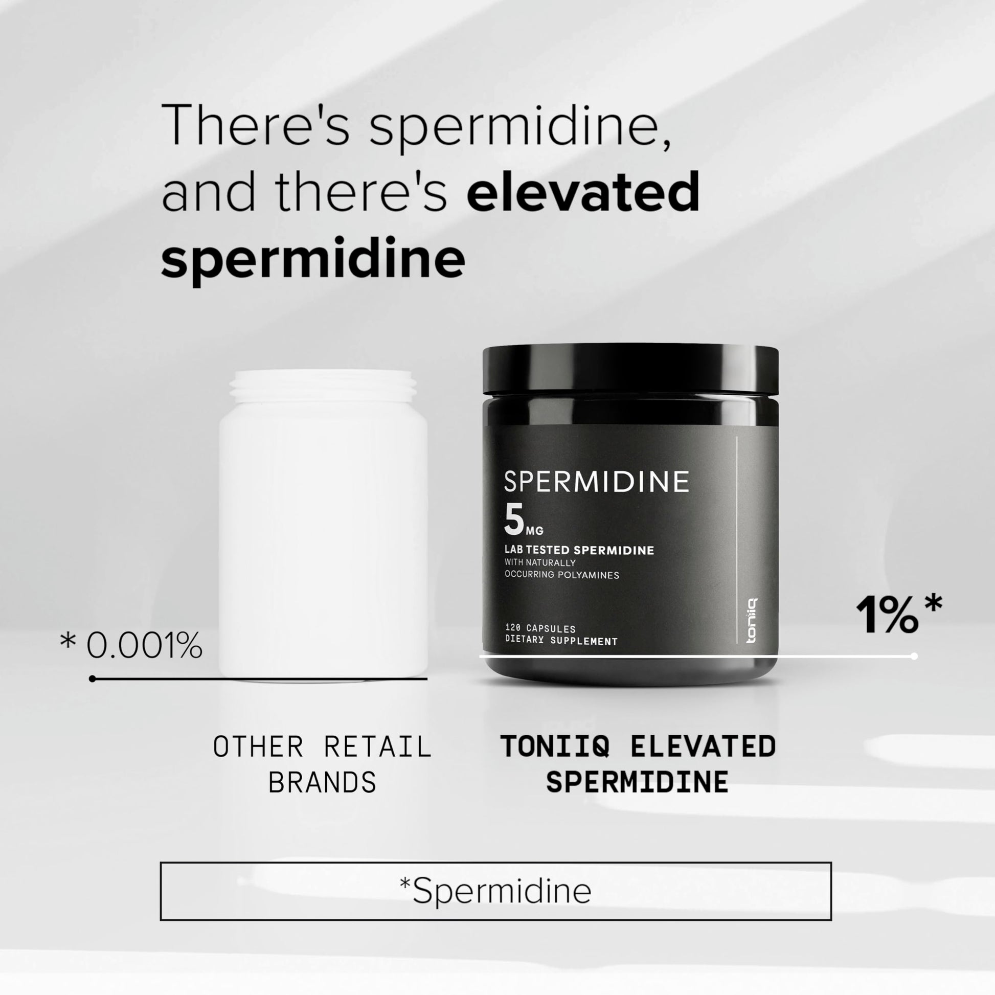 Toniiq Ultra Concentrated 500mg Spermidine Supplements for Men and Women - Non-Synthetic Spermidine Standardized to No Less Than 1% - 5mg per Serving Rice Germ Extract Toniiq buy supplements Au