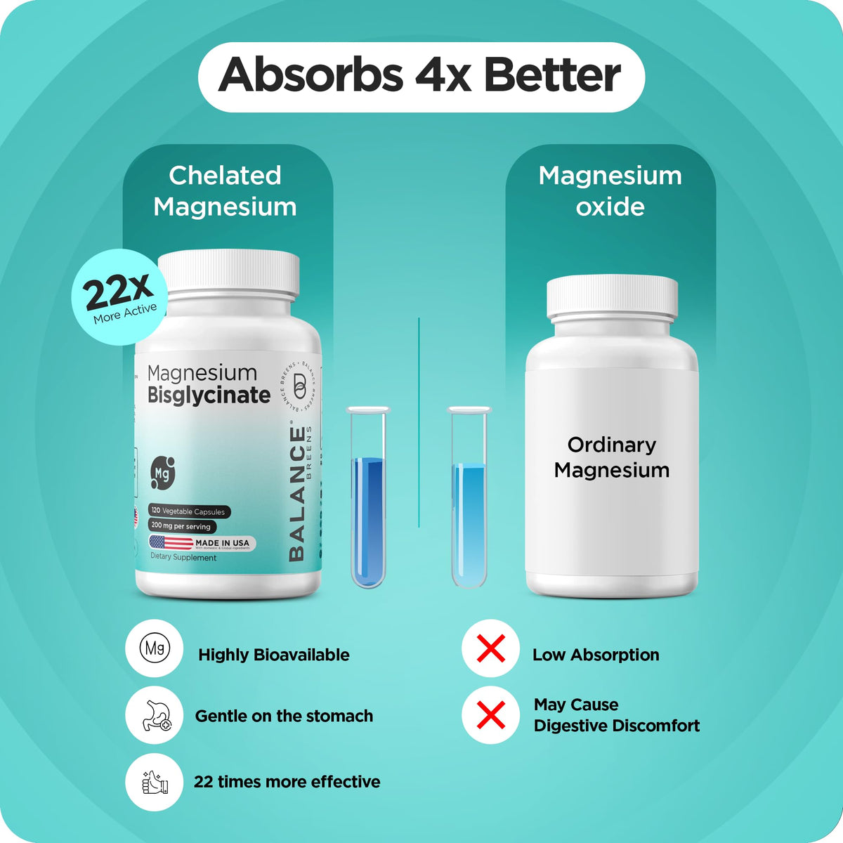 Magnesium Bisglycinate 200mg - High Absorption Chelated Magnesium Supplement - Gentle on Stomach, Non-GMO, Gluten-Free, Supports Sleep, Muscle Cramps & Positive Mood - 120 Vegan Capsules BalancebreensBuy Supplements Australia