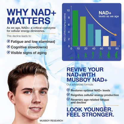 NAD+ Supplement - NAD Nicotinamide Riboside Resveratrol NAD Supplement 1000mg Pure Organic for Women and Men Anti-Aging, Energy, Focus, 80 Capsules MSLOTALBuy Supplements Australia