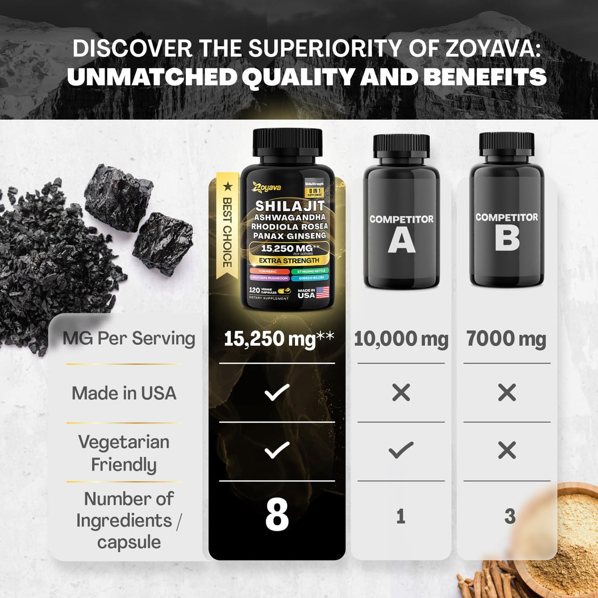 Zoyava Shilajit 9000MG Radiant Health Blend Ashwagandha 2000MG Rhodiola Rosea ZoyavaBuy Supplements Australia