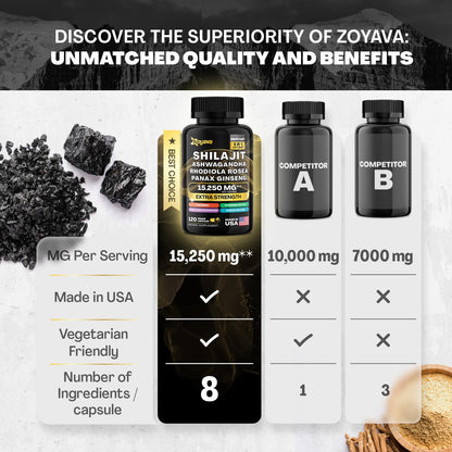 Zoyava Sea Moss Supreme16 Blend 19,445 MG and Shilajit 15,250 MG - Nature's Synergy ZoyavaBuy Supplements Australia