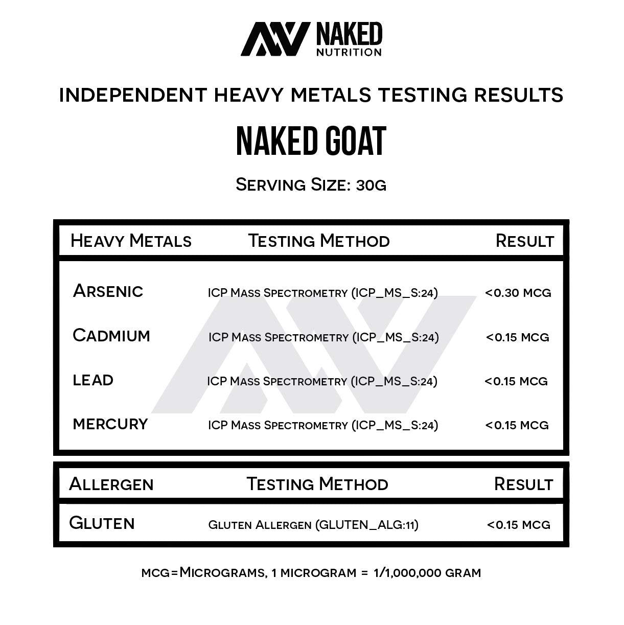 NAKED nutrition Naked Goat - Pasture Fed Goat Whey Protein Powder from Small-Herd NAKEDBuy Supplements Australia
