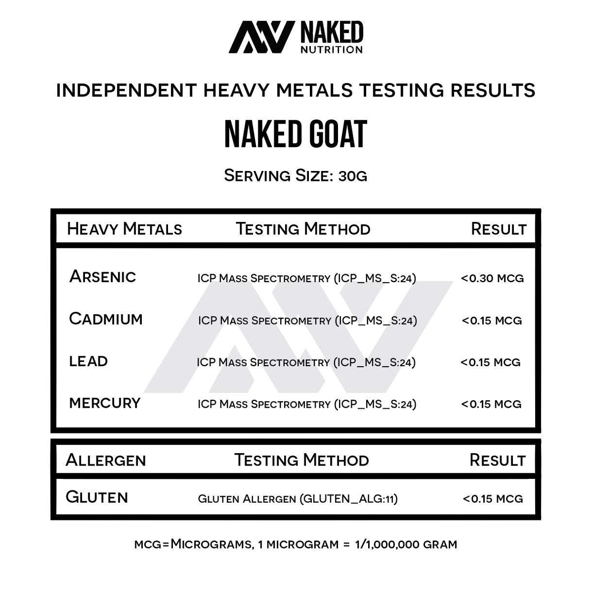 NAKED nutrition Naked Goat - Pasture Fed Goat Whey Protein Powder from Small-Herd NAKEDBuy Supplements Australia
