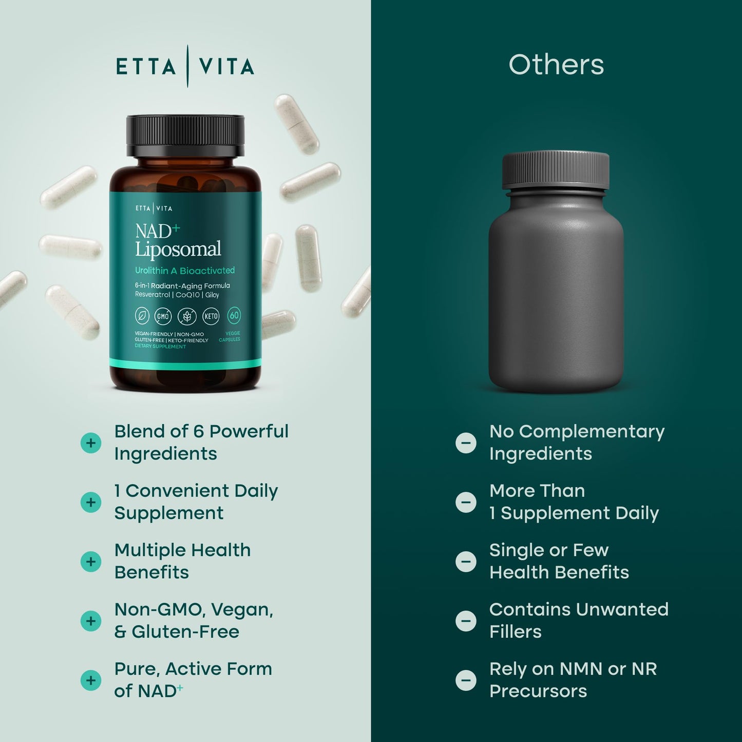 Liposomal NAD+ Supplement - Resveratrol, Urolithin A, CoQ10 & Muira Puama (Made in USA) NAD Supplement for Natural Energy, Brain Fog, Digestion, Detox, Gut Health, Microbiome, NR NMN Replacement Etta VitaBuy Supplements Australia