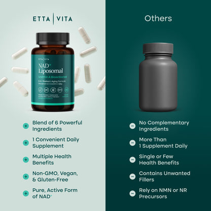 Liposomal NAD+ Supplement - Resveratrol, Urolithin A, CoQ10 & Muira Puama (Made in USA) NAD Supplement for Natural Energy, Brain Fog, Digestion, Detox, Gut Health, Microbiome, NR NMN Replacement Etta VitaBuy Supplements Australia