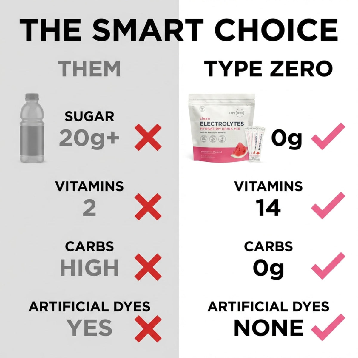 Type Zero Sugar Free Electrolytes Powder Packets + Clean Hydration Powder Stick Packs with 14 Vitamins and Minerals - Watermelon Flavor, 30 Servings Type ZeroBuy Supplements Australia