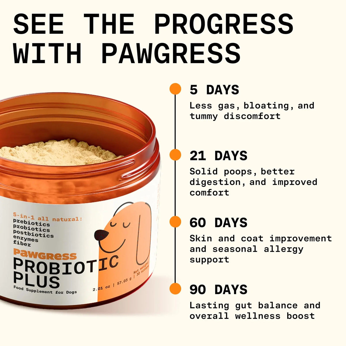 Pawgress 5-in-1 Dog Probiotic Powder – 100% Natural Gut Health Support with Prebiotics, Postbiotics & Enzymes - Made in USA – 30 Scoops PAWGRESSBuy Supplements Australia