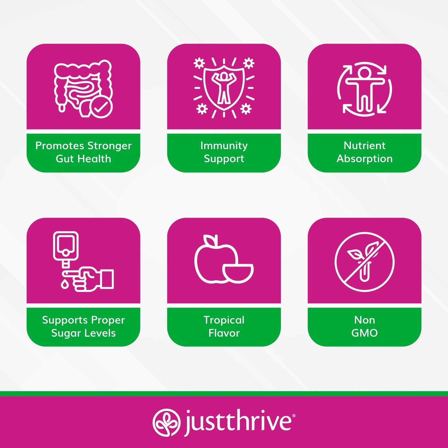 Just Thrive PREbiotic Powder - Digestive and Immune Support Supplement, 150 g Just ThriveBuy Supplements Australia