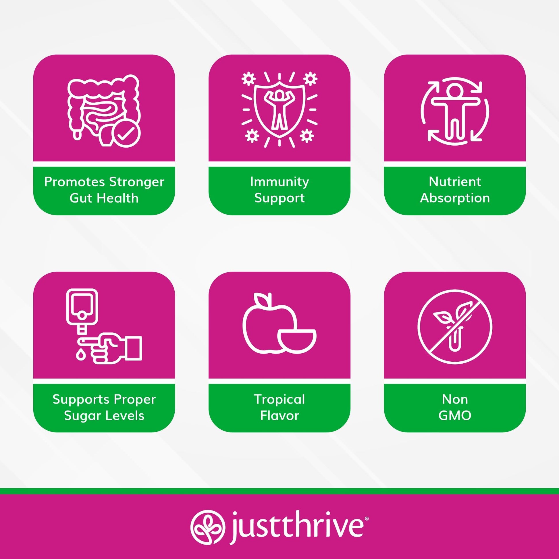 Just Thrive PREbiotic Powder - Digestive and Immune Support Supplement, 150 g Just ThriveBuy Supplements Australia