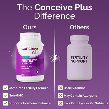 CONCEIVE PLUS Womens Fertility Support – Prenatal Multivitamin for Trying to Get Pregnant – Conception Blend, Hormonal Balance, Folate, Zinc, Thiamin, Riboflavin, Biotin – Non-GMO, Vegan – 30 Days CONCEIVE PLUSBuy Supplements Australia