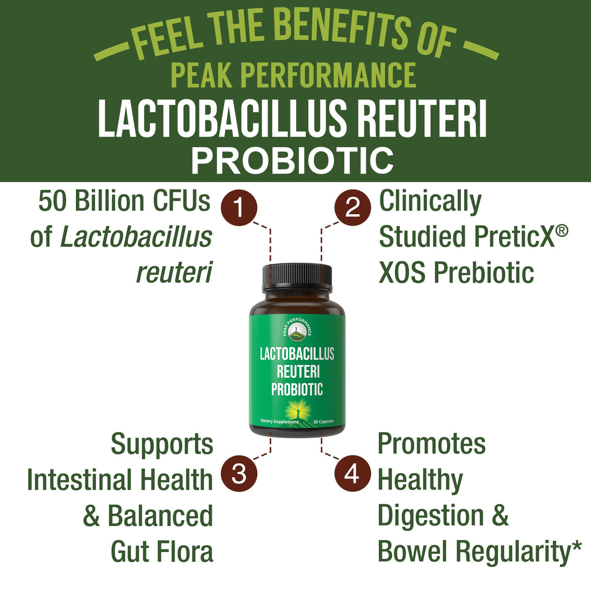 Lactobacillus Reuteri 50 Billion CFU Probiotics with Clinically Studied PreticX® XOS Prebiotic. L Reuteri Probiotic Capsules Supplement for Gut Health and Digestive Support. for Both Women & Men Peak PerformanceBuy Supplements Australia