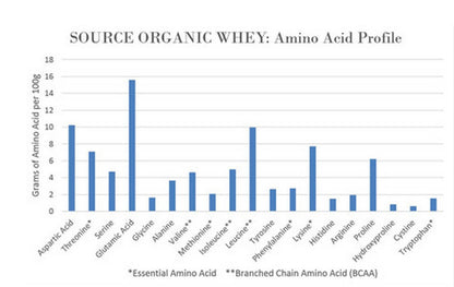 NorCal Organic Classic Whey Protein - 2lbs Bulk | 100% Grass-Fed & Finished NorCal OrganicBuy Supplements Australia