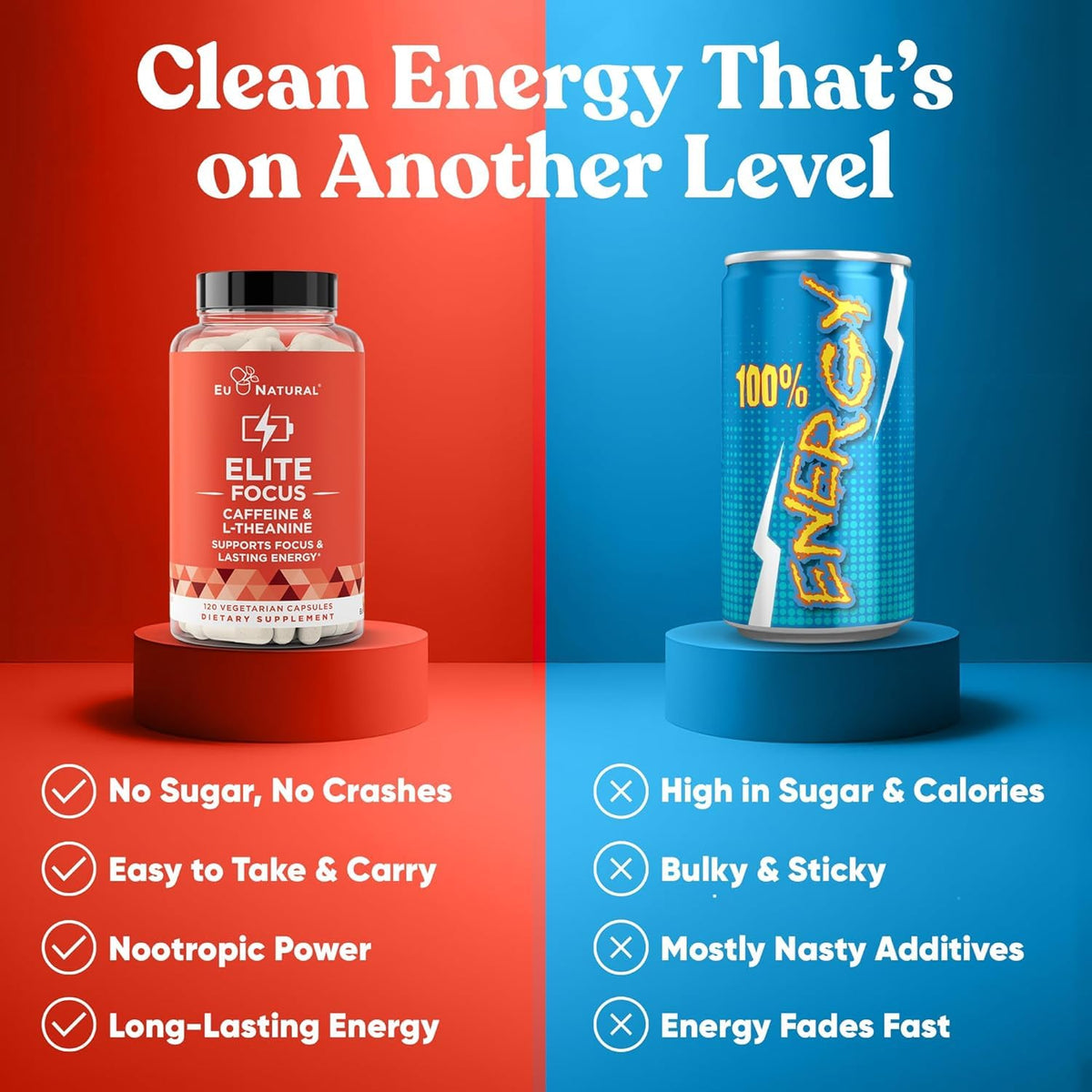 Eu Natural Elite Caffeine Pills with L-Theanine - 100mg Caffeine + 200mg L-Theanine - Jitter-Free Focused Energy & Clean Nootropic Stack - 240 Soft Capsules Eu NaturalBuy Supplements Australia