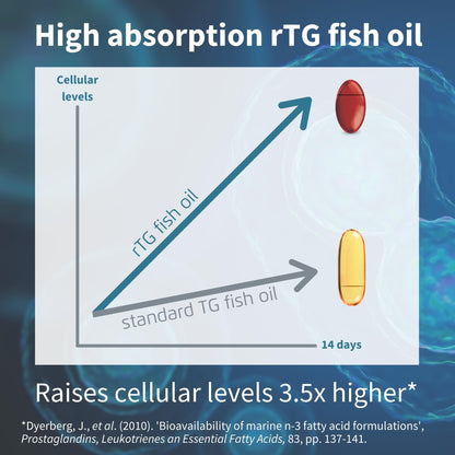 Omega-3 Wild Fish Oil & Astaxanthin, The Most Advanced High Absorption rTG Omega-3 Igennus Healthcare NutritionBuy Supplements Australia