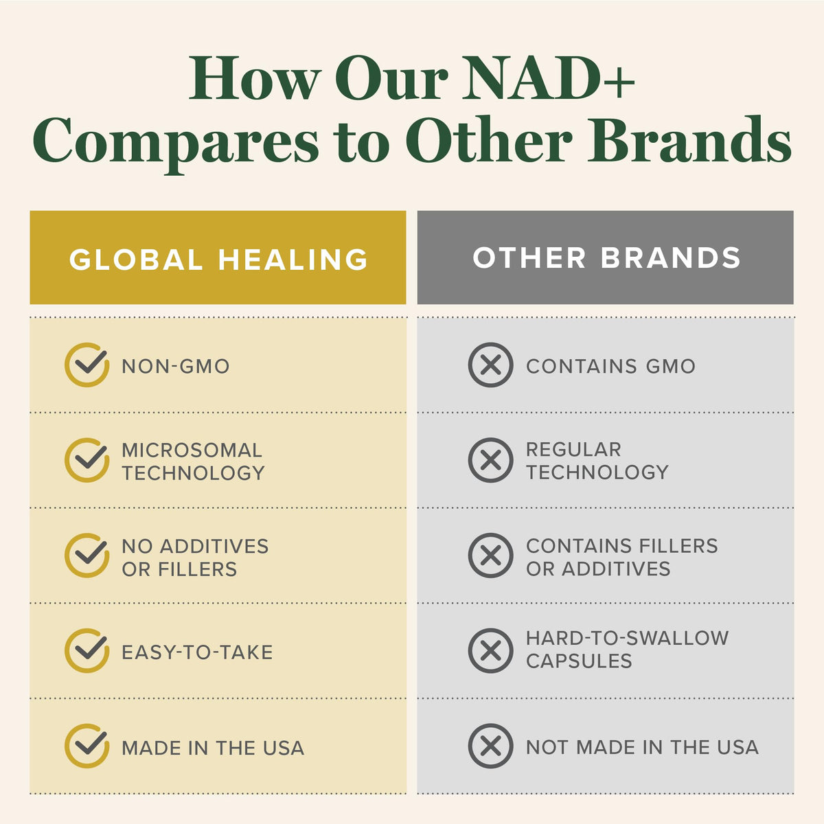 Global Healing Premium NAD+ Liquid Supplement - Sublingual NAD Drops - Liposomal NAD Plus Serum for Cellular Renewal - Nicotinamide Riboside Formula for Men & Women (2 Oz) Global Healing CenterBuy Supplements Australia