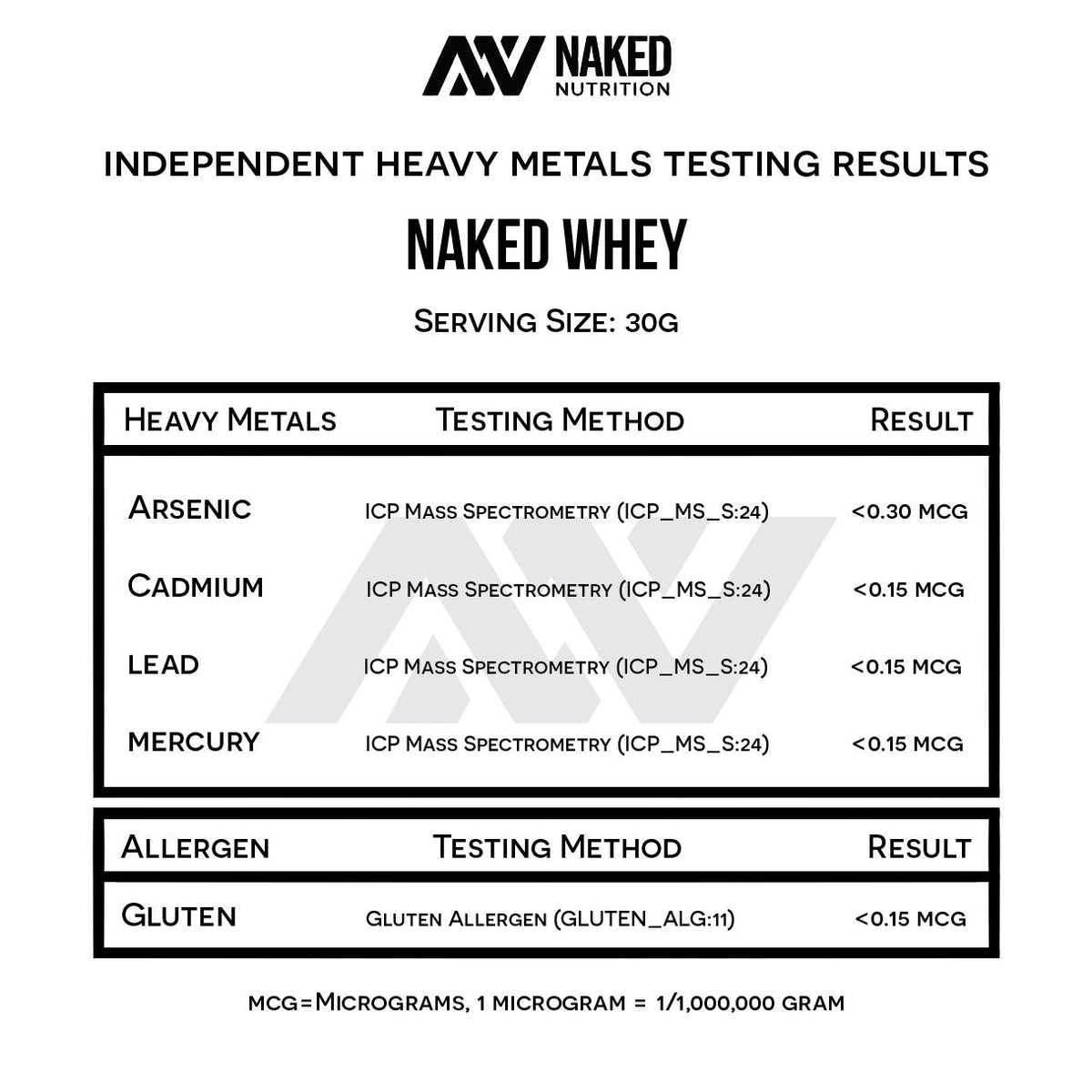 Naked Nutrition Naked Whey 1Lb - Only 1 Ingredient, Grass Fed Whey Protein Powder Naked NutritionBuy Supplements Australia