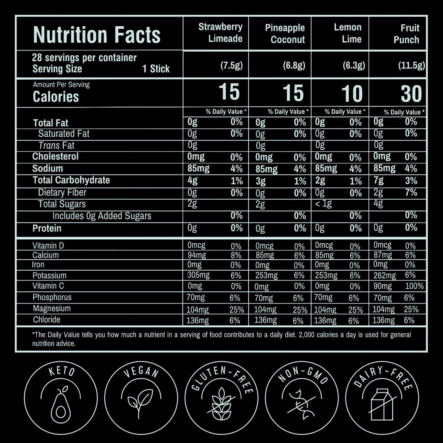 FlavCity Electrolytes Powder Packets - 28 Hydration Packets, Variety Pack - No Added Sugar - Hydration Powder with Real Fruit & Unrefined Sea Salt