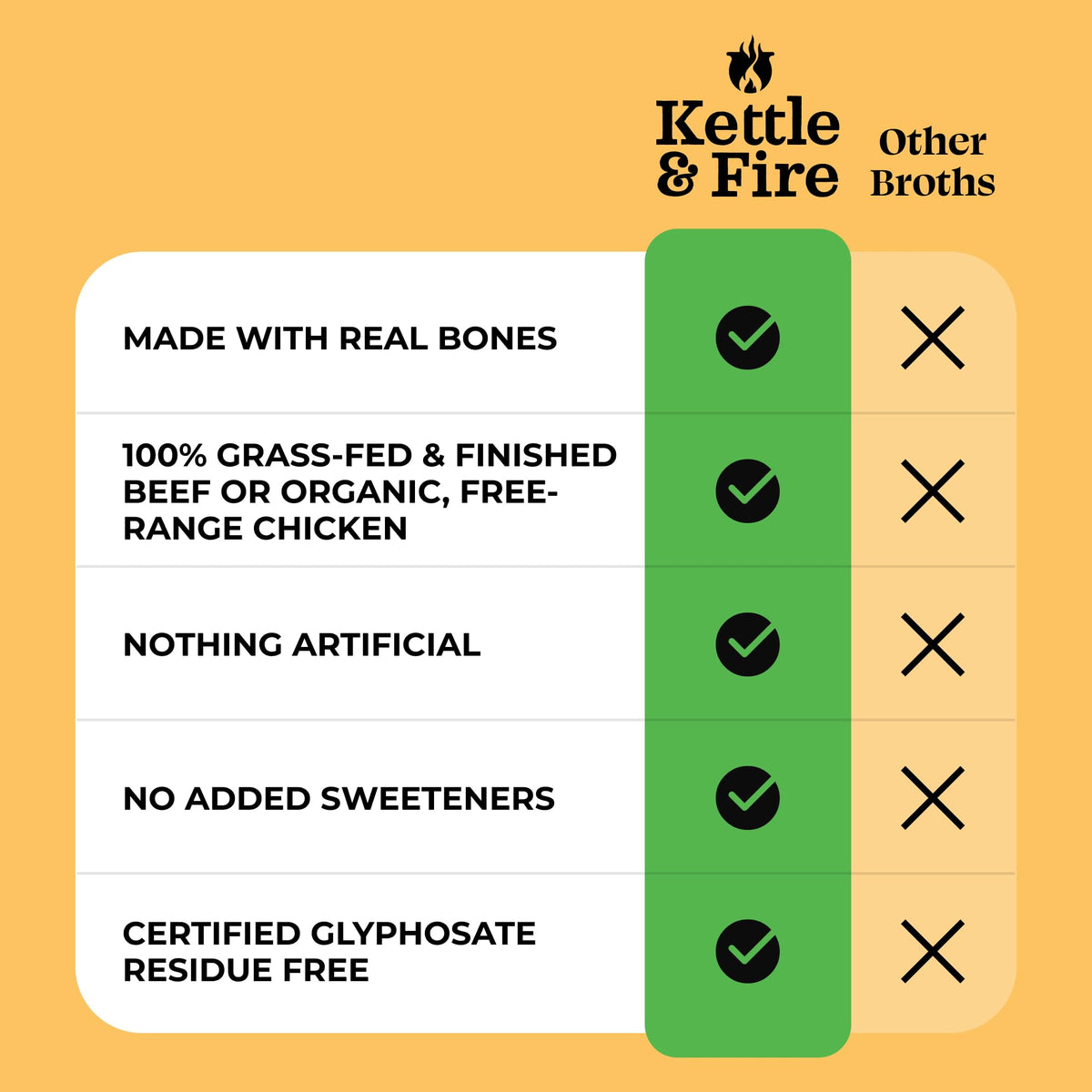 Chicken Bone Broth Soup by Kettle and Fire, Pack of 6, Keto Diet, Paleo Friendly, Whole 30 Approved, Gluten Free, with Collagen, 10g of protein, 16.9 Ounce (Pack of 6) Kettle & Fire buy supplements Au