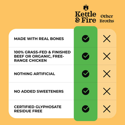 Chicken Bone Broth Soup by Kettle and Fire, Pack of 6, Keto Diet, Paleo Friendly, Whole 30 Approved, Gluten Free, with Collagen, 10g of protein, 16.9 Ounce (Pack of 6) Kettle & Fire buy supplements Au