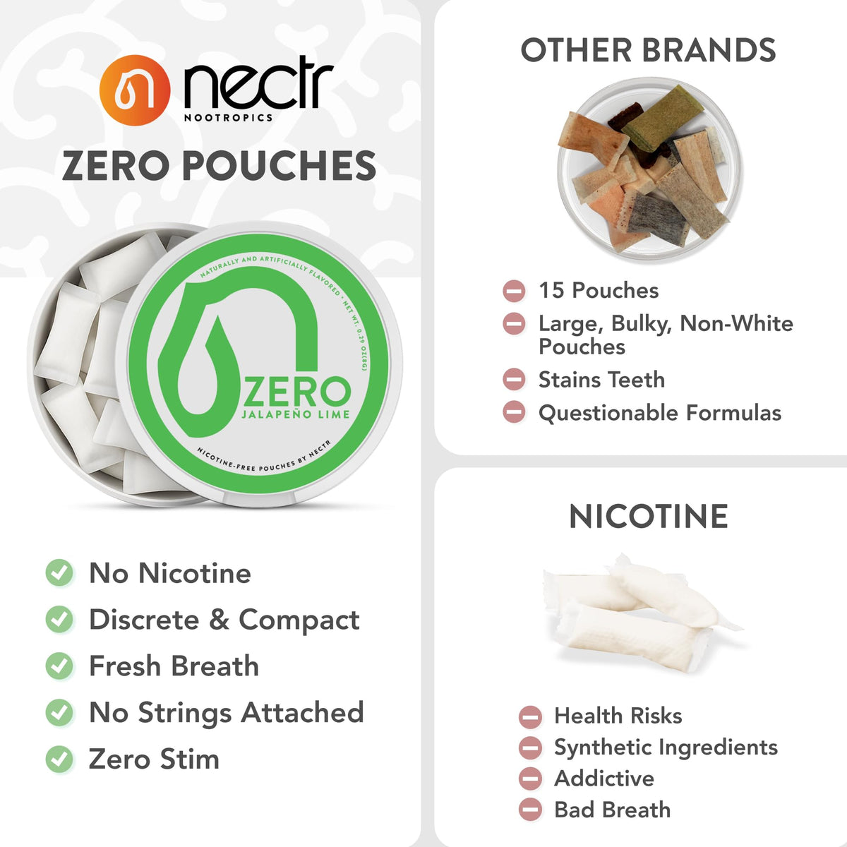 Nectr Energy Zero Pouches - No Caffeine, No Sugar, Zero Calories Mini Pouches for Oral Fixation and Stress Relief - 4 Pucks of 20 - Sweet Mango Flavor NectrBuy Supplements Australia