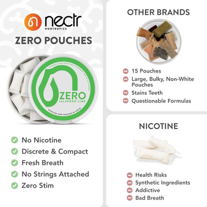 Nectr Energy Zero Pouches - No Caffeine, No Sugar, Zero Calories Mini Pouches for Oral Fixation and Stress Relief - 4 Pucks of 20 - Sweet Mango Flavor NectrBuy Supplements Australia