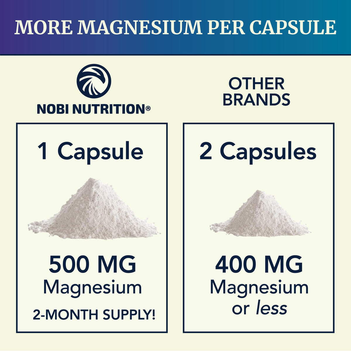 Magnesium Citrate Complex 500 MG for Calm & Relaxation | High Absorption Magnesium Supplement | Citrato de Magnesio | Constipation & Digestion Support Non-GMO Soy-Free | 60 Mag Citrate Capsules Nobi NutritionBuy Supplements Australia