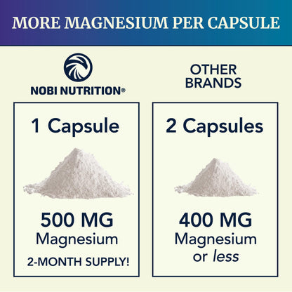 Magnesium Citrate Complex 500 MG for Calm & Relaxation | High Absorption Magnesium Supplement | Citrato de Magnesio | Constipation & Digestion Support Non-GMO Soy-Free | 60 Mag Citrate Capsules Nobi NutritionBuy Supplements Australia
